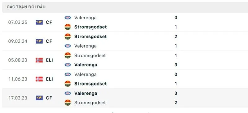 Lịch sử đối đầu của Stromsgodset vs Valerenga